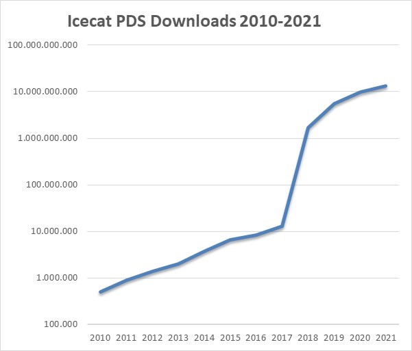 Icecat PDS downloads 2021_v3